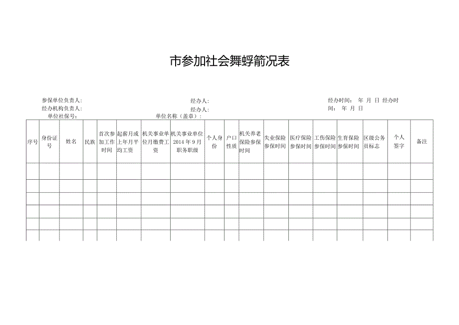 市机关事业单位参加社会保险人员基本情况表.docx_第1页