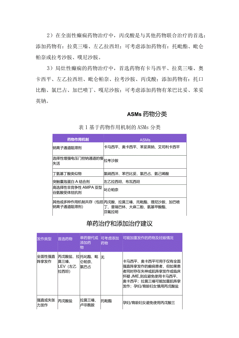 临床新诊断癫痫用药、治疗失败后调整治疗方案、联合用药治疗原则、药物分类、癫痫发作初始单药治疗与添加治疗建议及不良反应等抗癫痫药物.docx_第2页