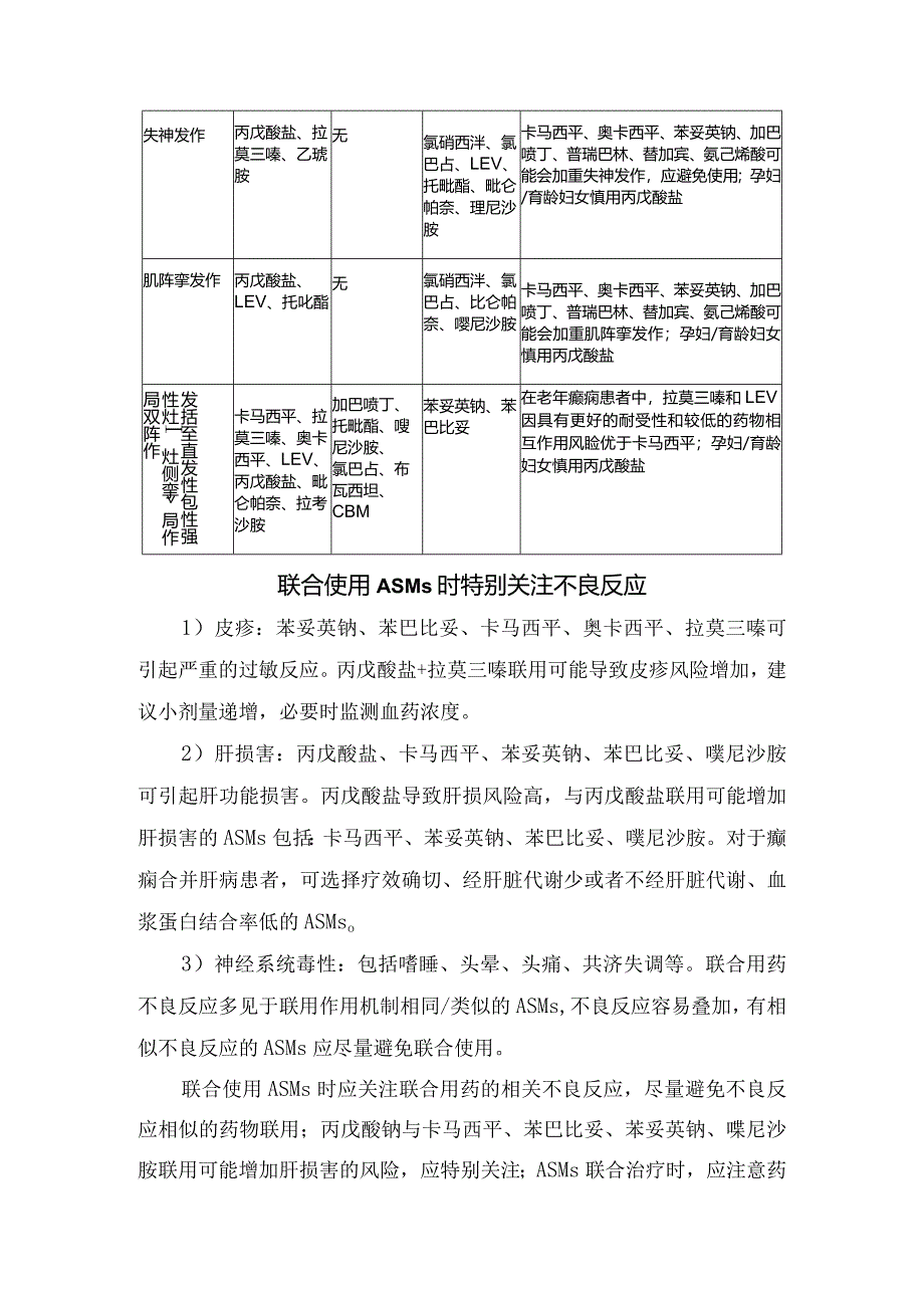 临床新诊断癫痫用药、治疗失败后调整治疗方案、联合用药治疗原则、药物分类、癫痫发作初始单药治疗与添加治疗建议及不良反应等抗癫痫药物.docx_第3页