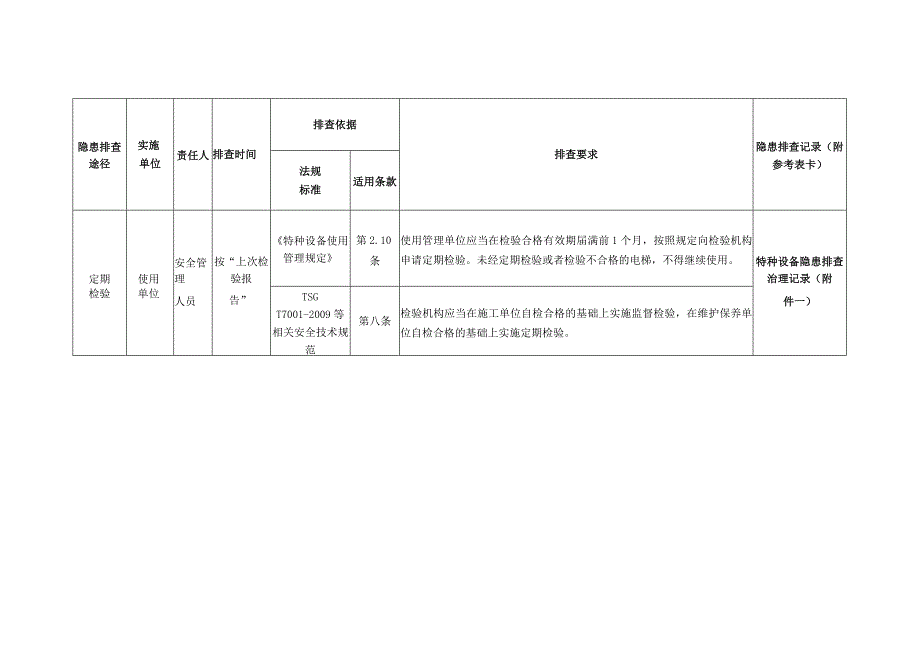 特种设备电梯隐患排查.docx_第2页