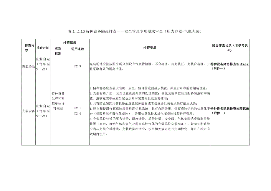 特种设备隐患排查——安全管理专项要求审查（压力容器-气瓶充装）.docx_第1页