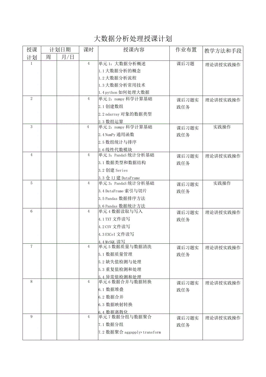 大数据分析处理（郭永洪慕课版）-授课计划.docx_第2页