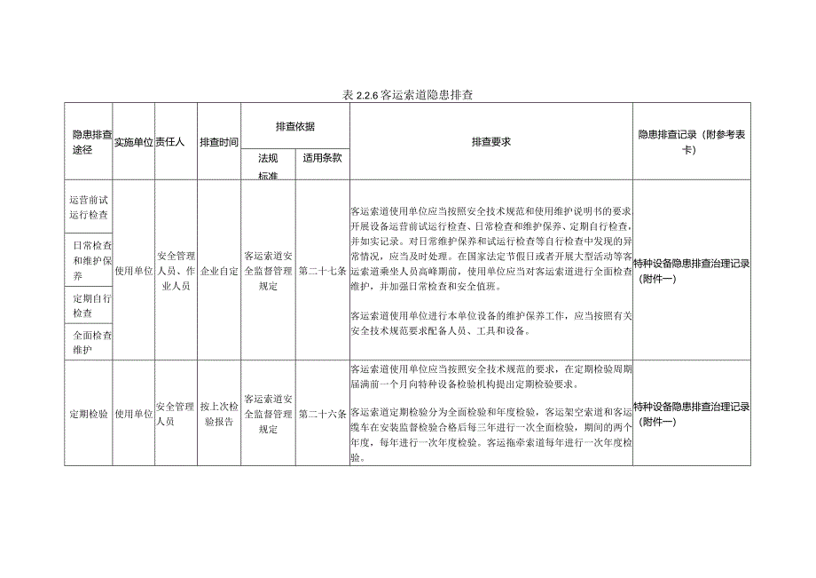 特种设备客运索道隐患排查.docx_第1页