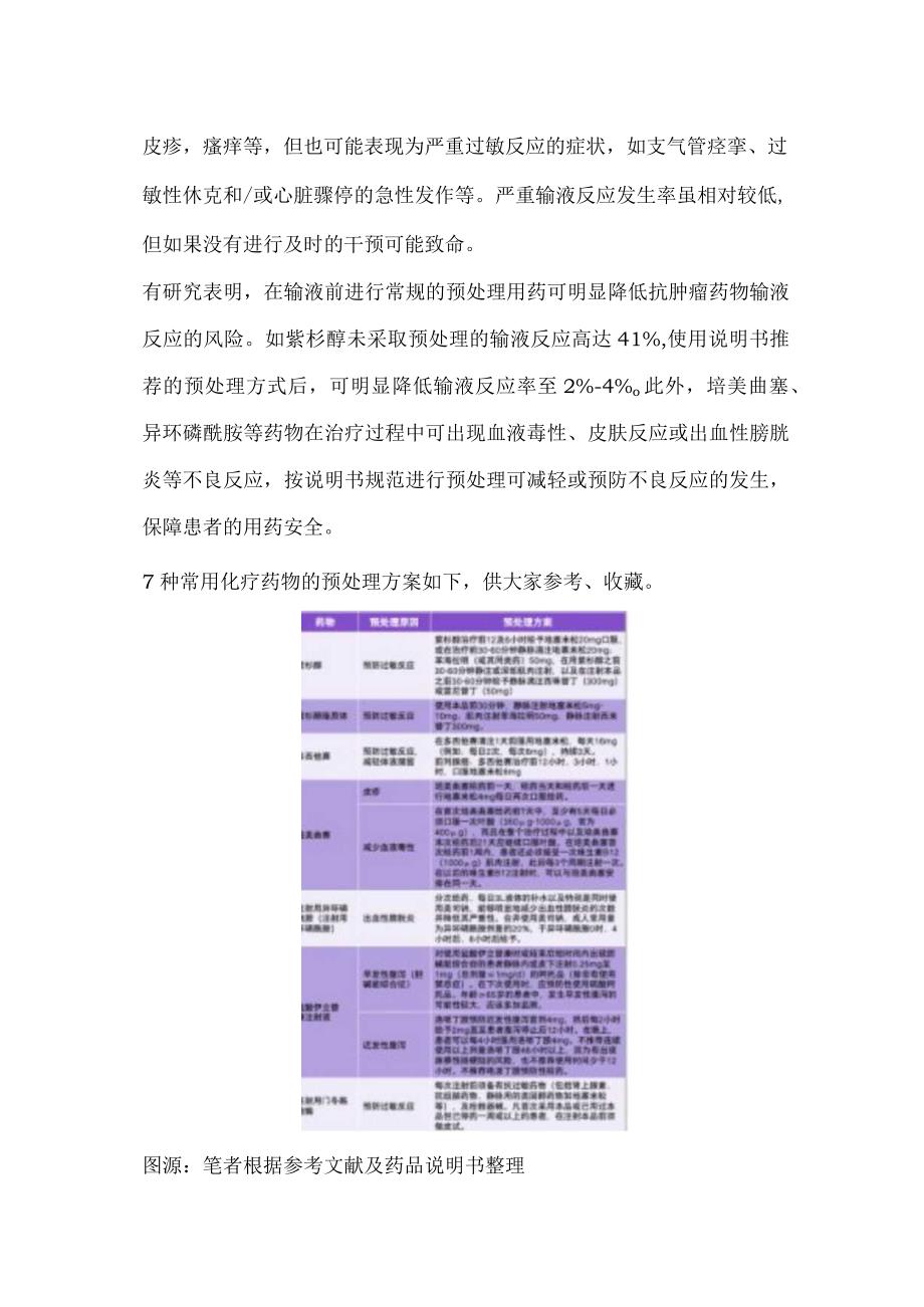 2024化疗药给药次序、溶媒选择、不良反应预处理.docx_第3页