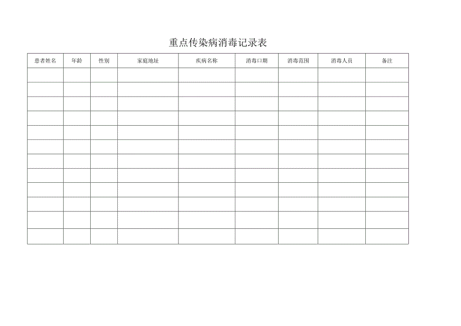 重点传染病消毒记录.docx_第1页