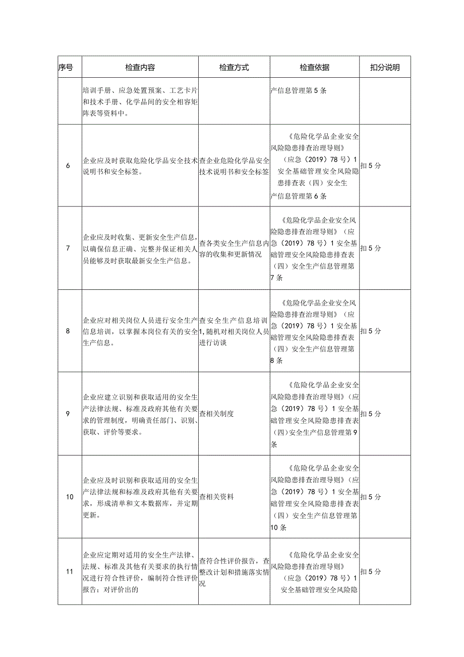 油气储存企业安全信息管理评估检查表.docx_第2页