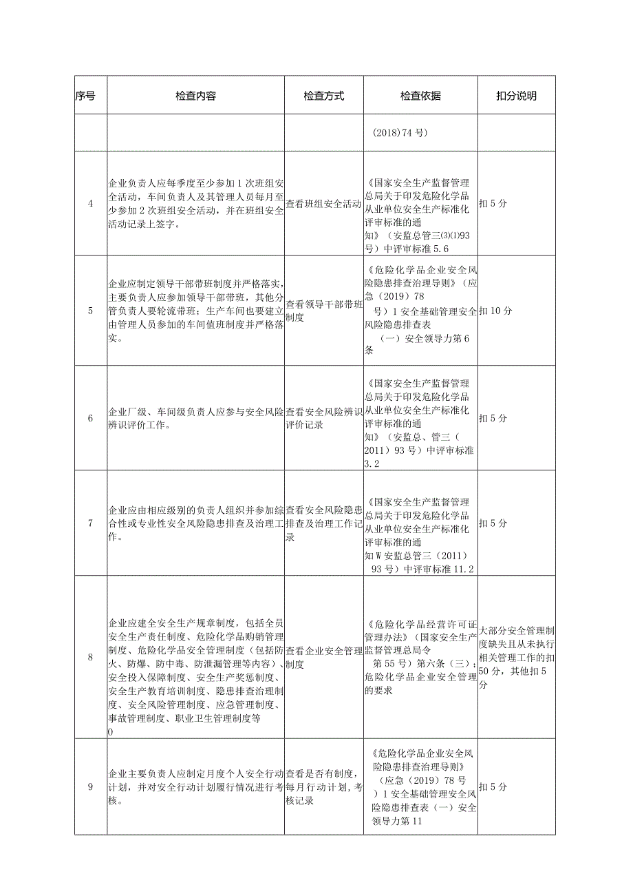 油气储存企业安全管理组织机构及责任制评估检查表.docx_第2页