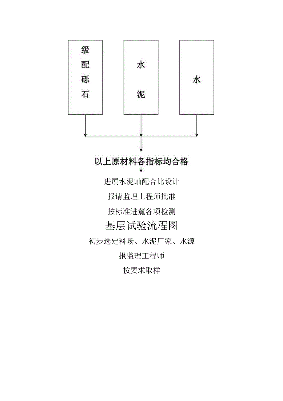 试验工程内容及流程图.docx_第2页