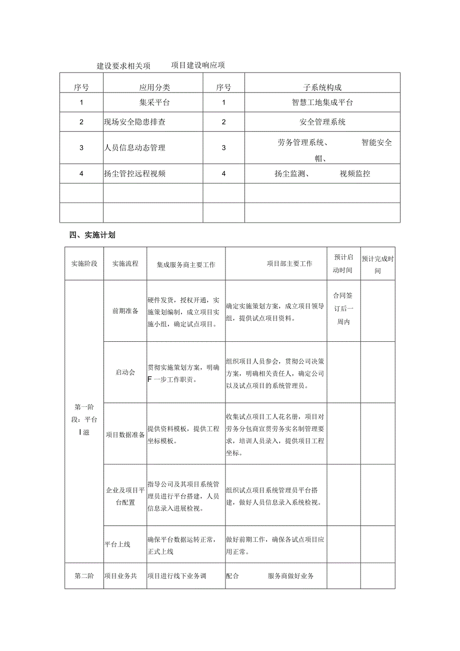 智慧工地建设方案模板.docx_第2页