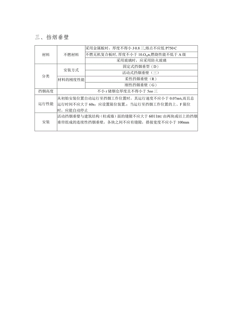 建设项目消防防烟分区要求.docx_第3页