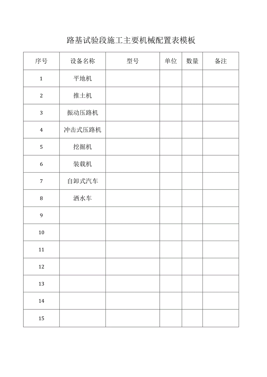 路基试验段施工主要机械配置表模板.docx_第1页