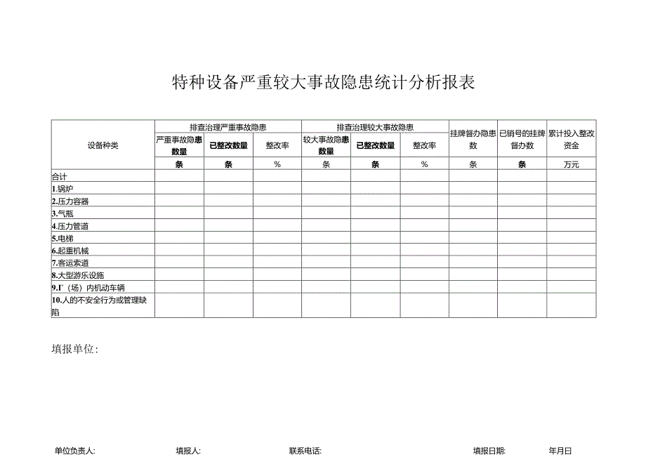 特种设备严重较大事故隐患统计分析报表.docx_第1页