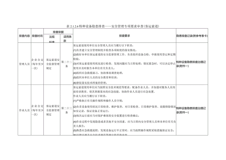 特种设备隐患排查——安全管理专项要求审查（客运索道）.docx_第1页