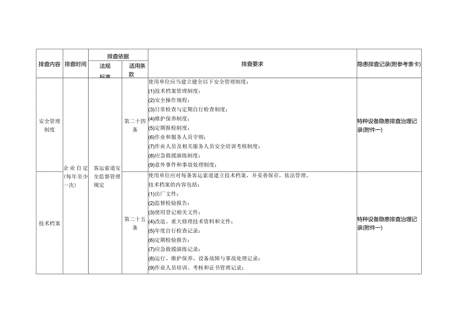 特种设备隐患排查——安全管理专项要求审查（客运索道）.docx_第2页