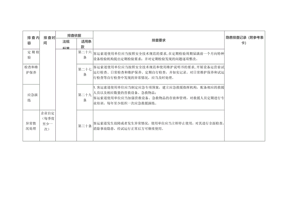 特种设备隐患排查——安全管理专项要求审查（客运索道）.docx_第3页