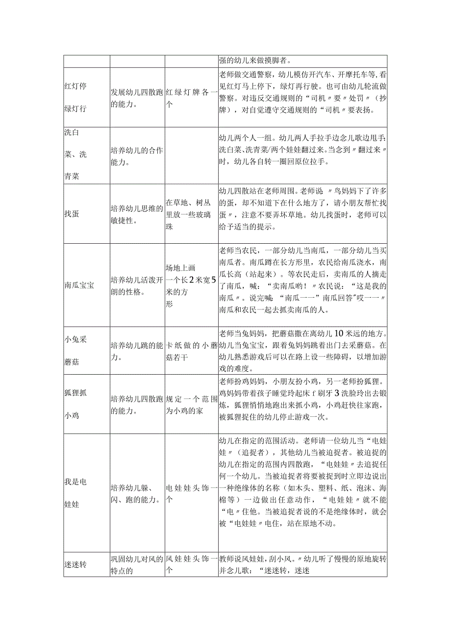 幼儿园体育游戏内容表（完整版）.docx_第2页