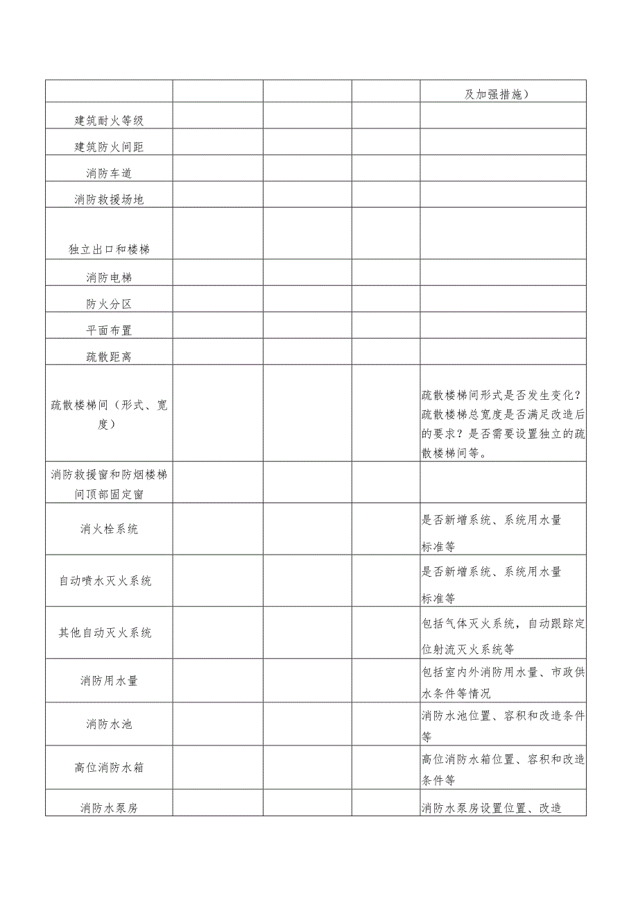 成都市既有建筑改造消防技术可行性评估表.docx_第2页