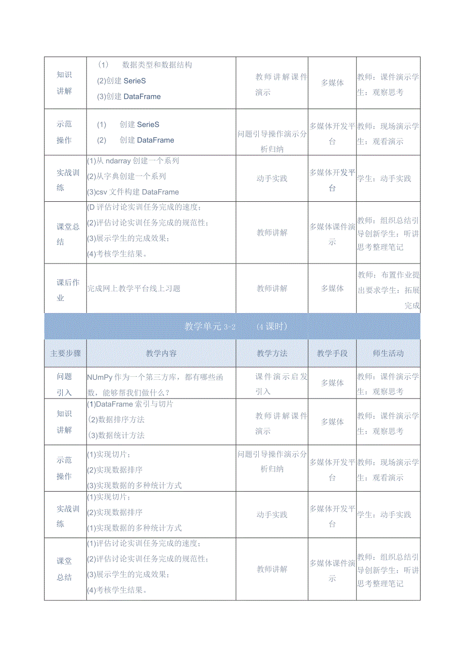 《大数据分析处理》教案-单元设计单元3-pandas统计分析基础.docx_第2页