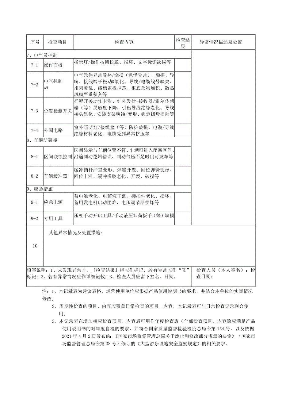 大型游乐设施周期性检查记录表.docx_第3页