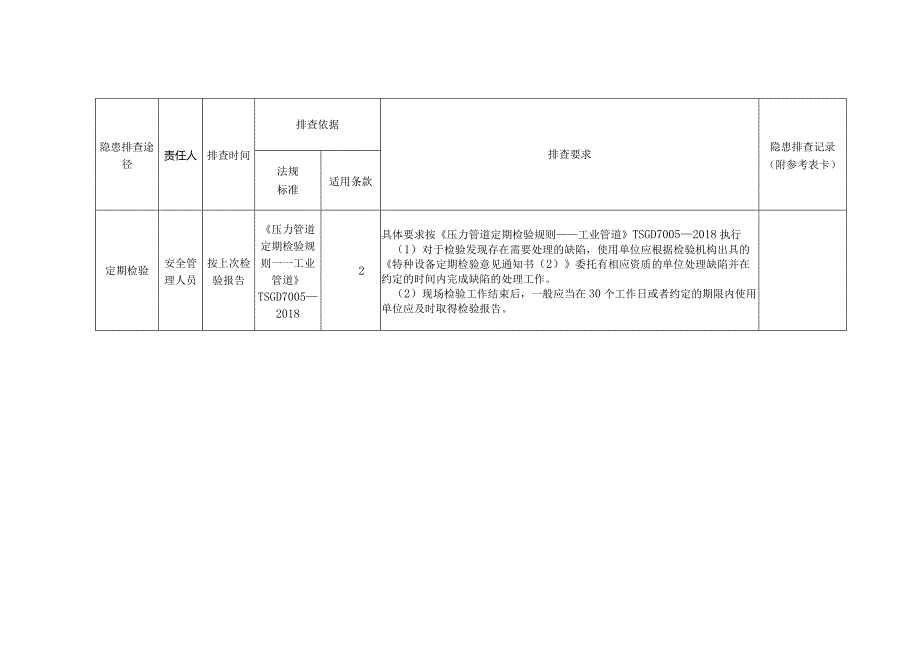 特种设备工业管道隐患排查.docx_第3页