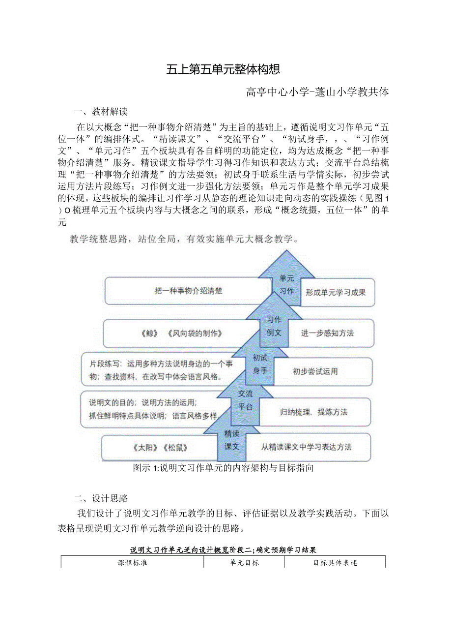 第五单元整体构想.docx_第1页