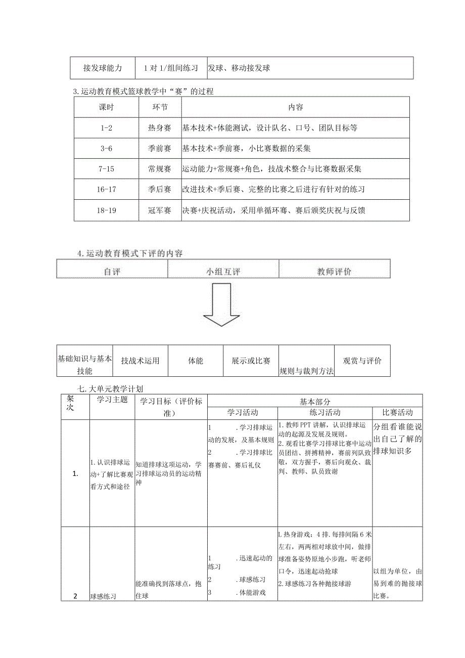 水平二四年级排球大单元设计---正面双手垫球和短距离移动的组合.docx_第3页