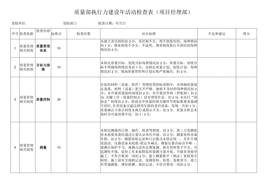 质量部执行力建设年活动检查表.docx_第1页