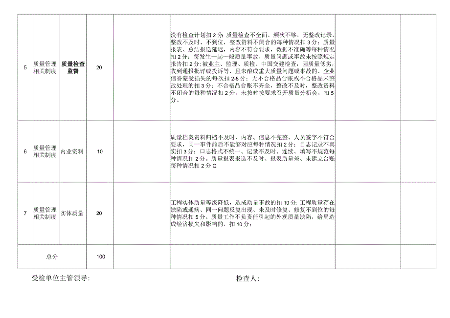 质量部执行力建设年活动检查表.docx_第2页