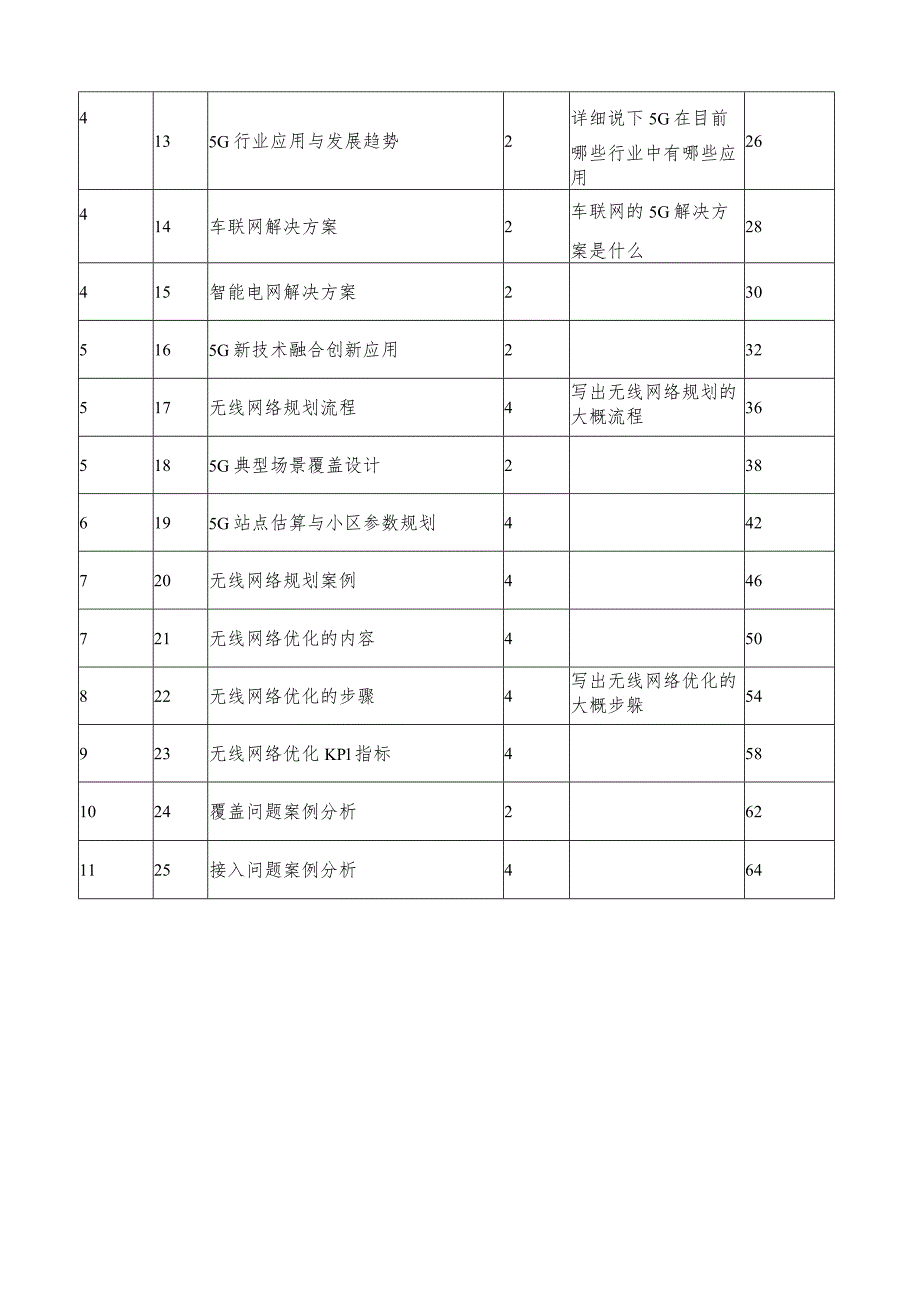 《5G无线网络规划与优化》教学计划.docx_第3页