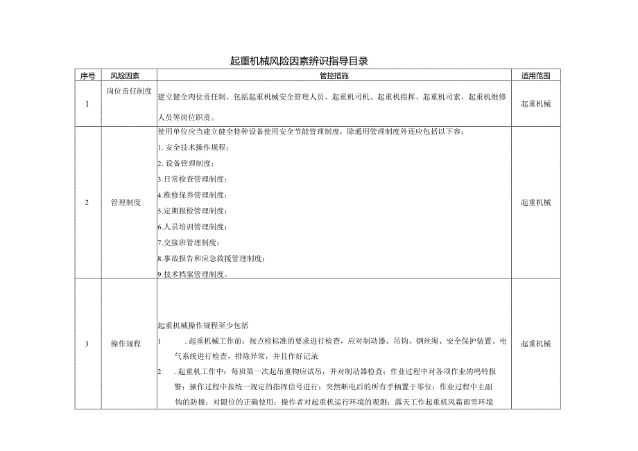 起重机械风险因素辨识指导目录.docx_第1页