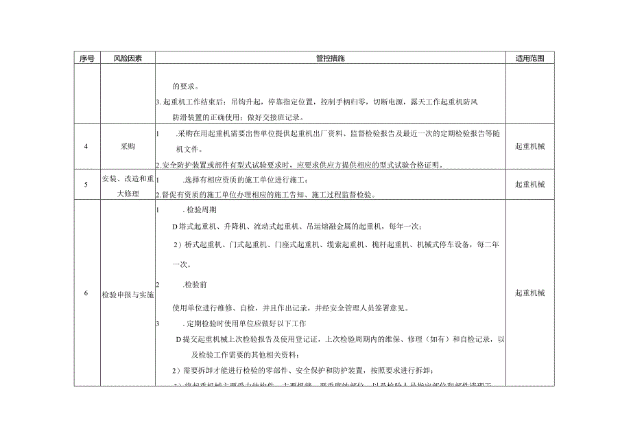 起重机械风险因素辨识指导目录.docx_第2页