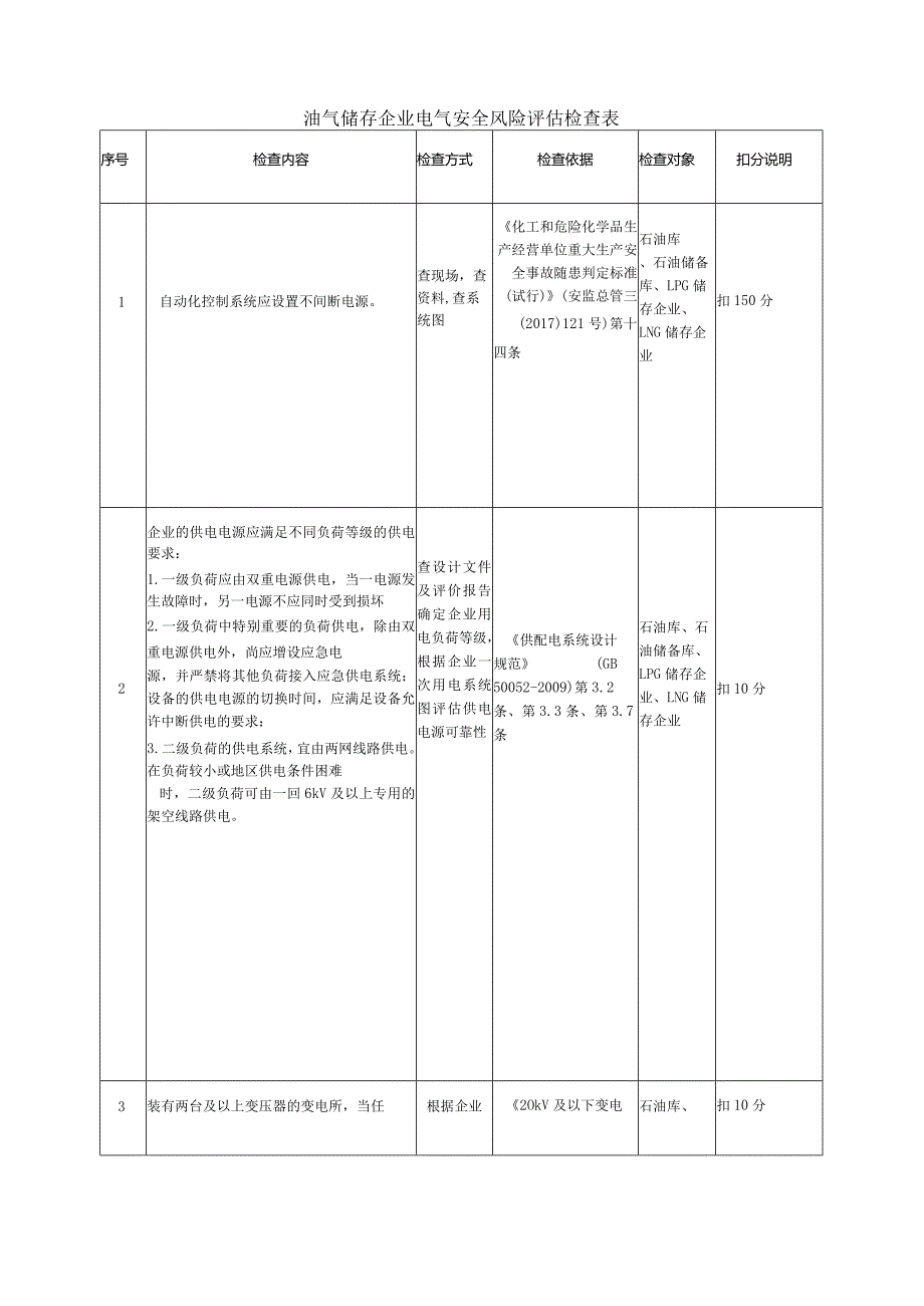 油气储存企业电气安全风险评估检查表.docx_第1页