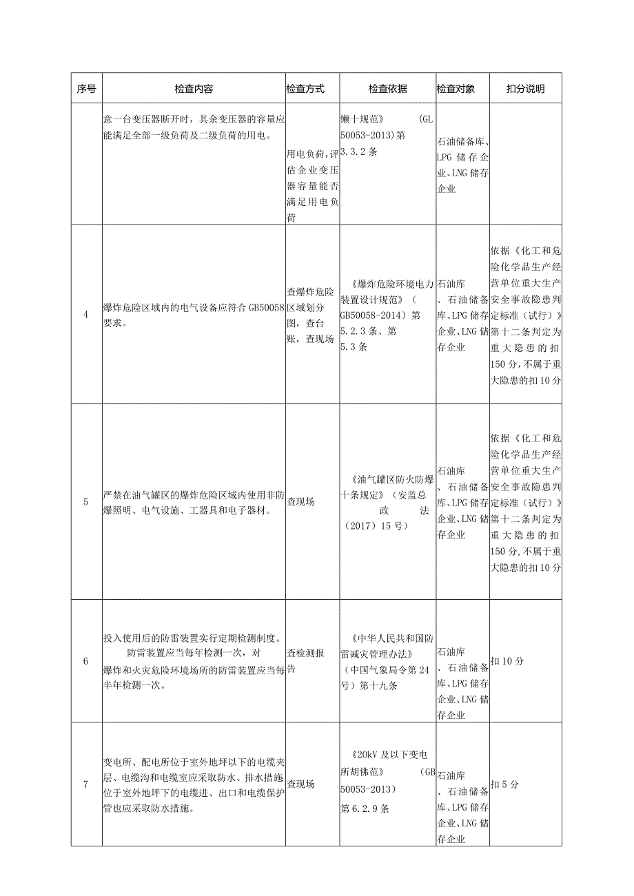 油气储存企业电气安全风险评估检查表.docx_第2页