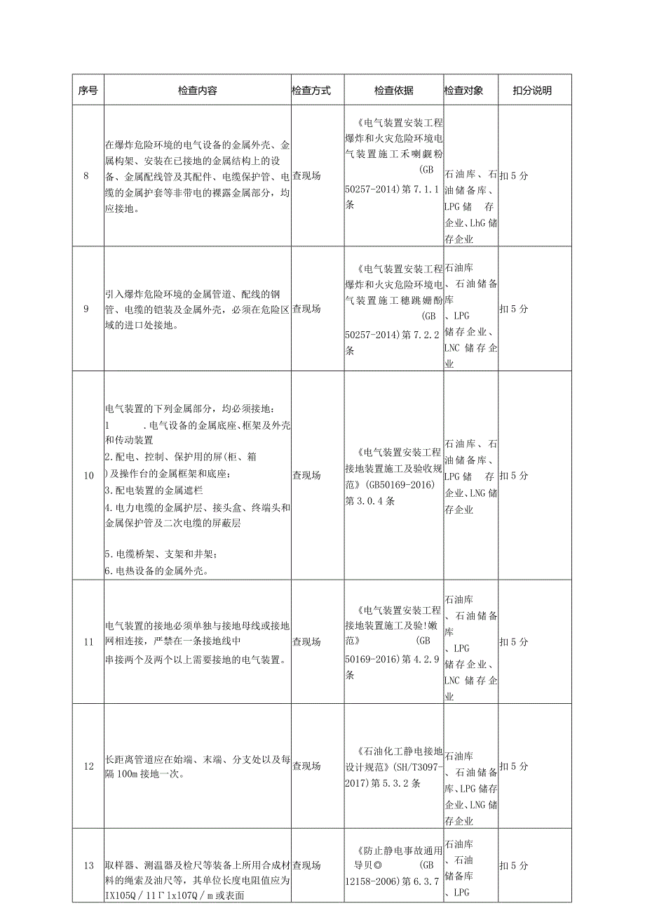 油气储存企业电气安全风险评估检查表.docx_第3页