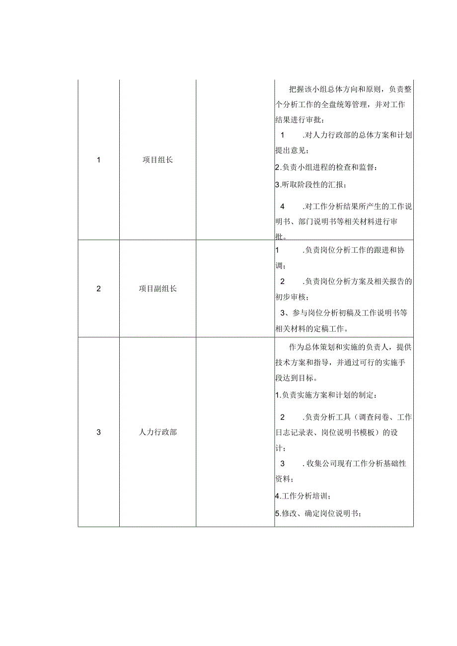 岗位价值评估实施方案.docx_第2页