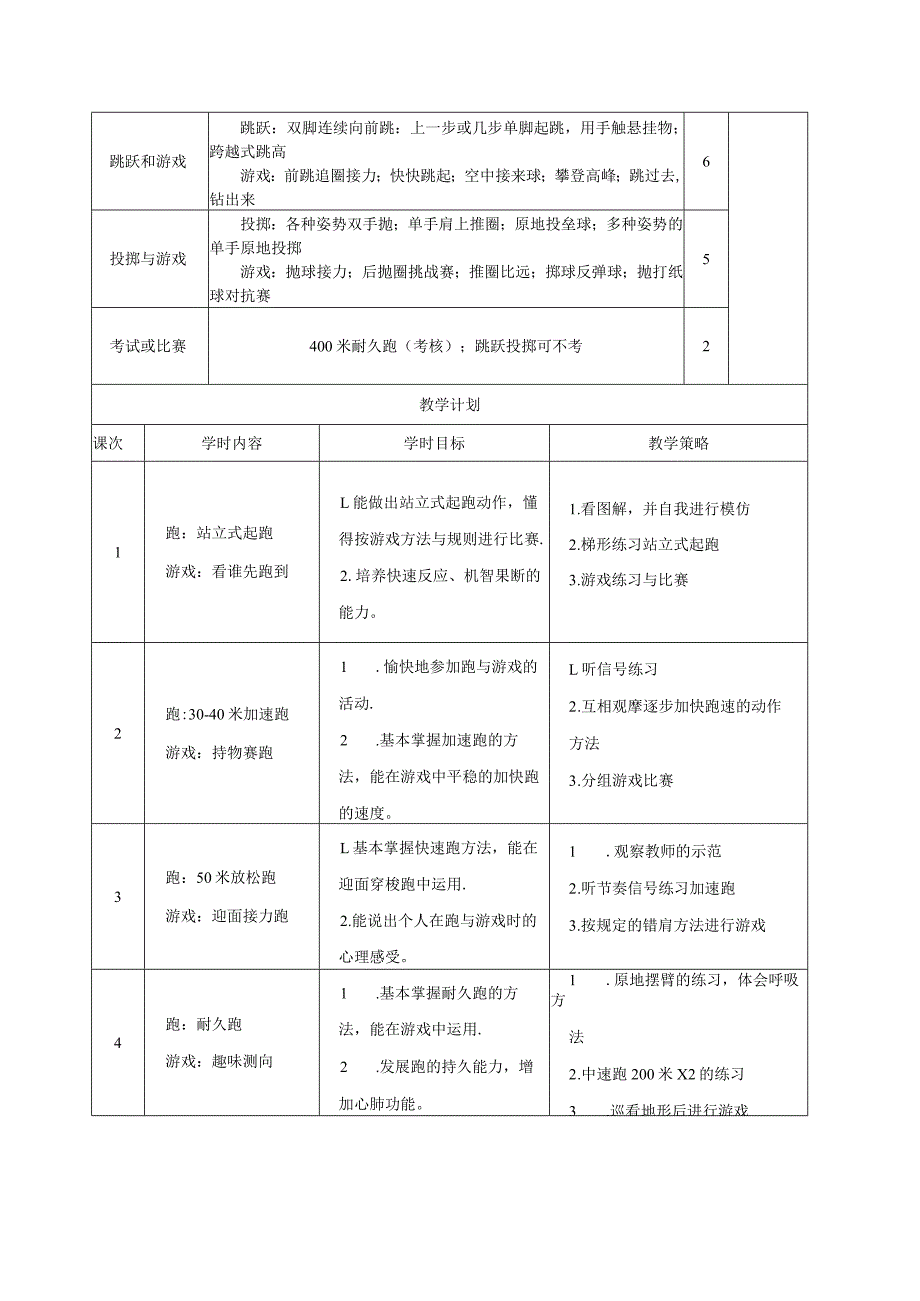 水平二田径大单元设计及教案.docx_第2页