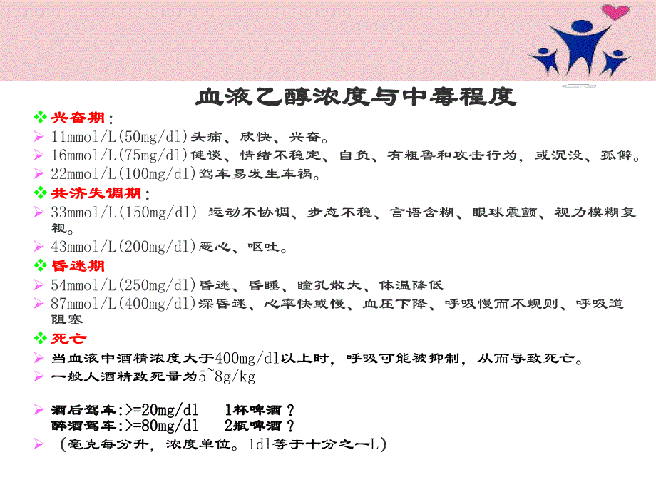 酒精戒断综合征.ppt_第3页