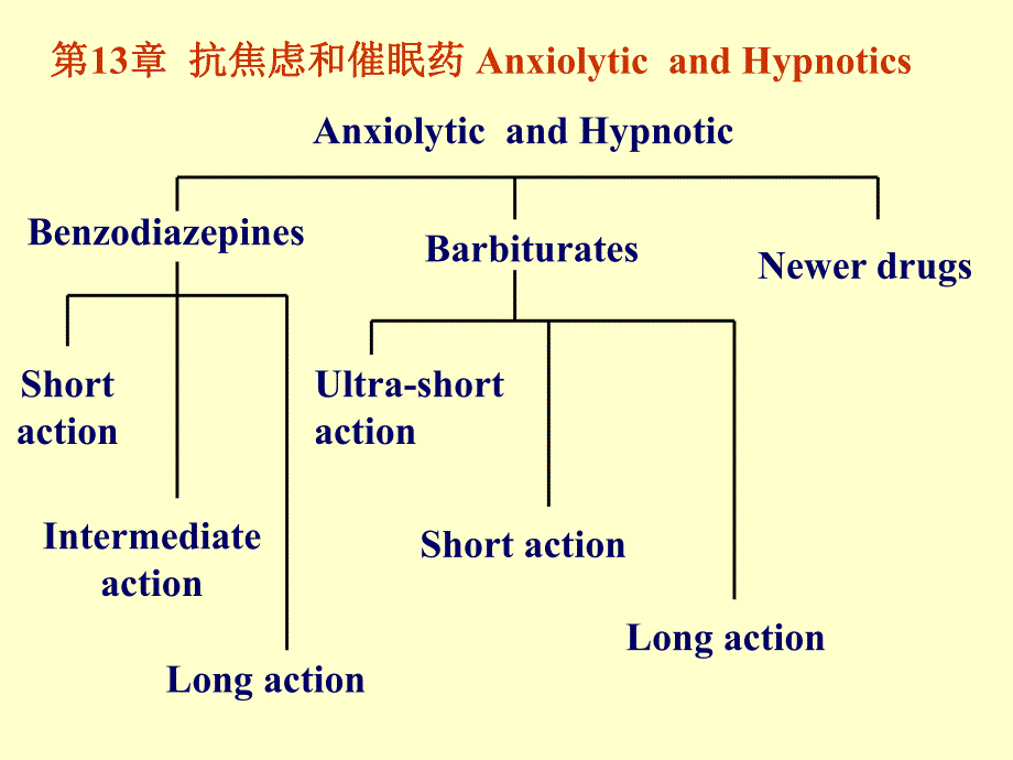 镇静催眠药.ppt_第1页