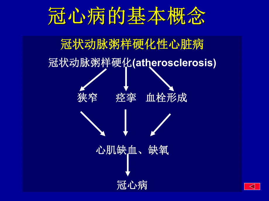 调脂防治冠心病现状与展望.ppt_第2页