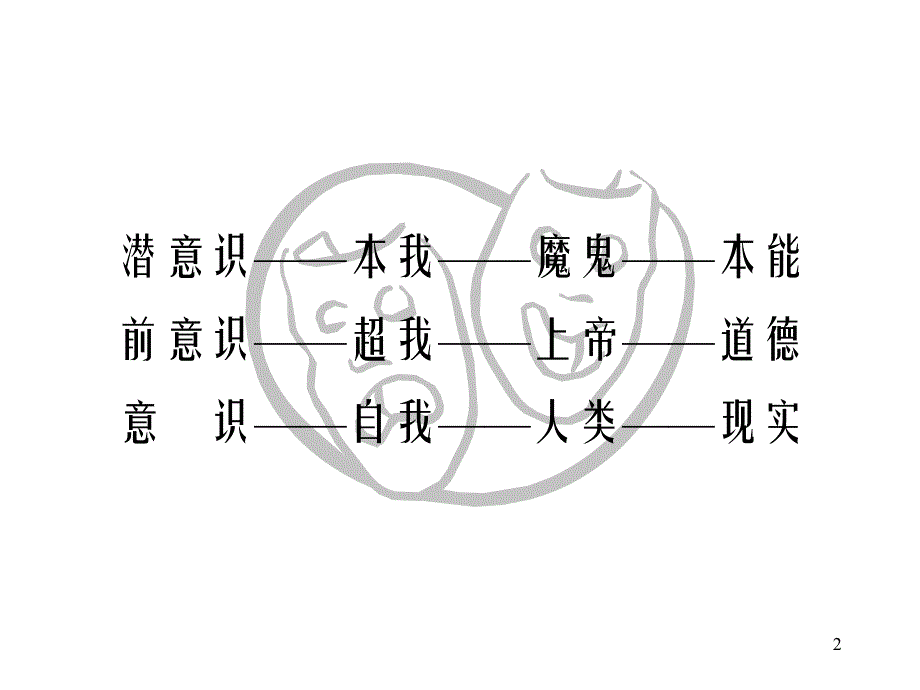 营销心理学.ppt_第2页