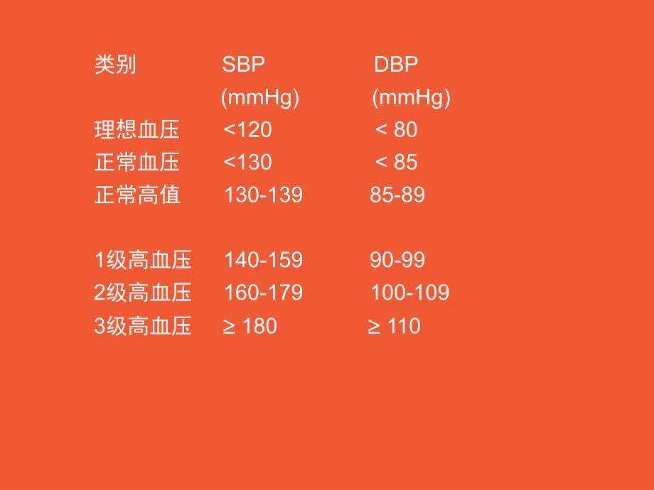 高血压专题培训.ppt_第2页