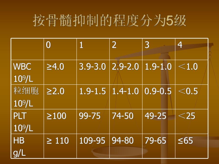 骨髓抑制病人的护理.ppt_第3页