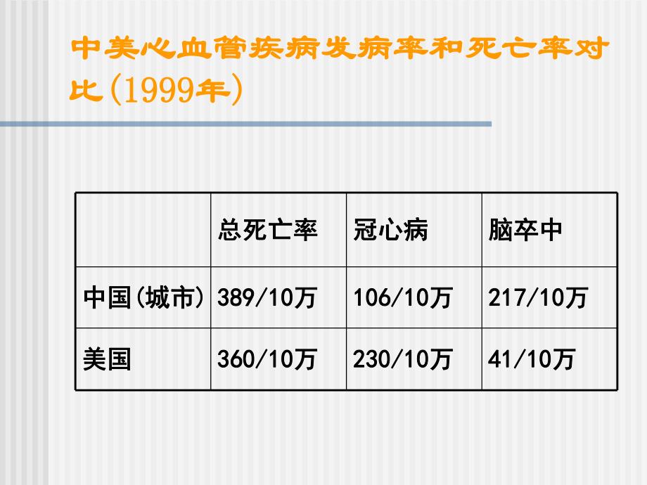 高血压患者教育幻灯片.ppt.ppt_第3页