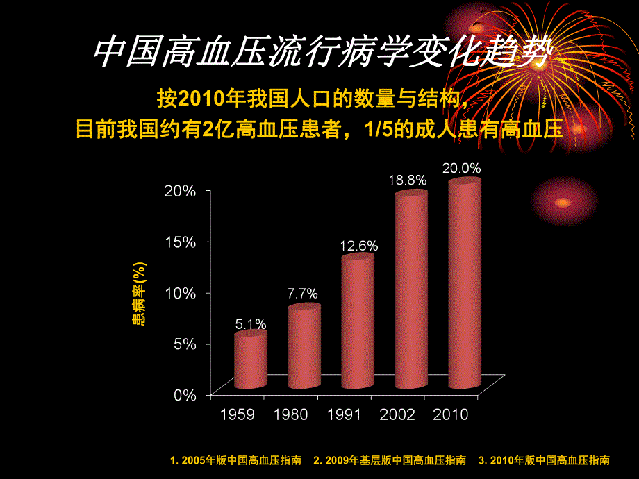 高血压危象的诊治（精品PPT） .ppt_第2页