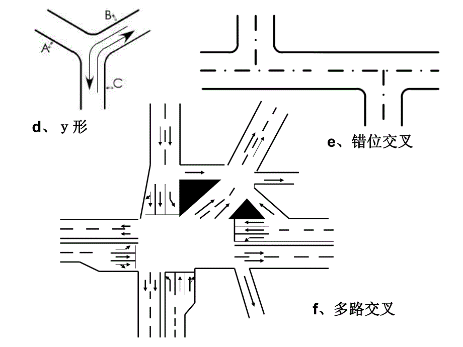 道路交叉口设计讲座PPT.ppt_第3页