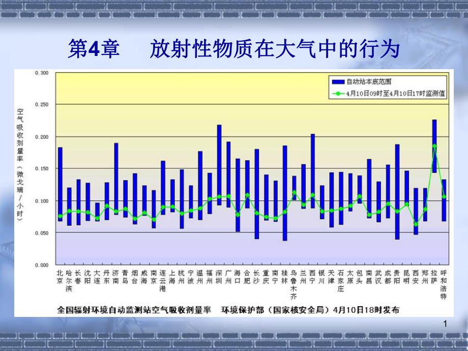 核环境监测与评价 第4章 放射性物质在大气中的行为.ppt_第1页