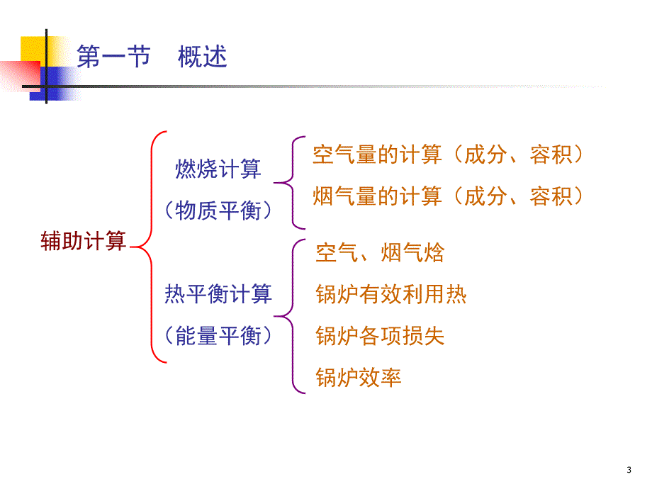 锅炉热力计算PPT.ppt_第3页