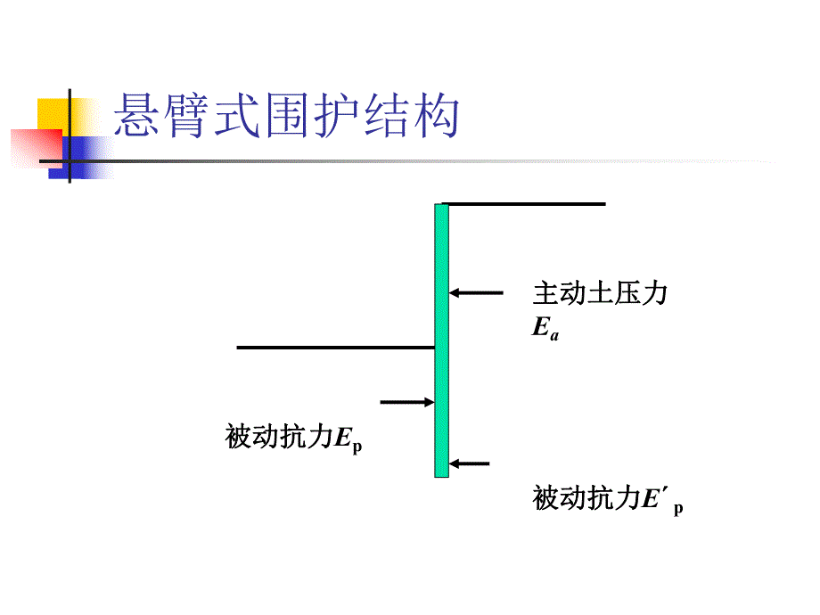 悬臂式排桩支护的计算.ppt_第2页