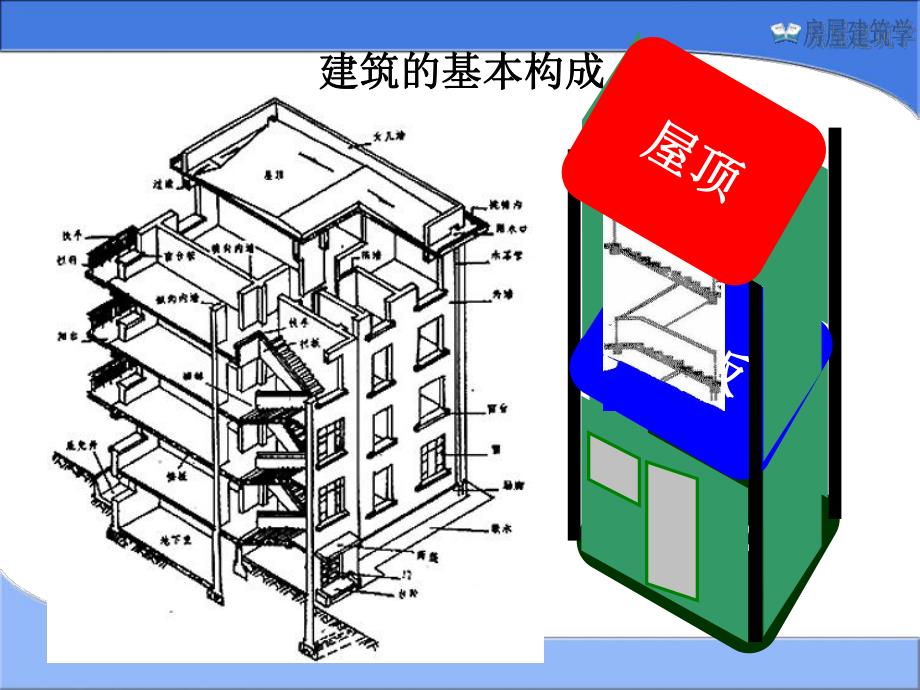 房屋建筑学课件PPT建筑构造概论.ppt_第2页