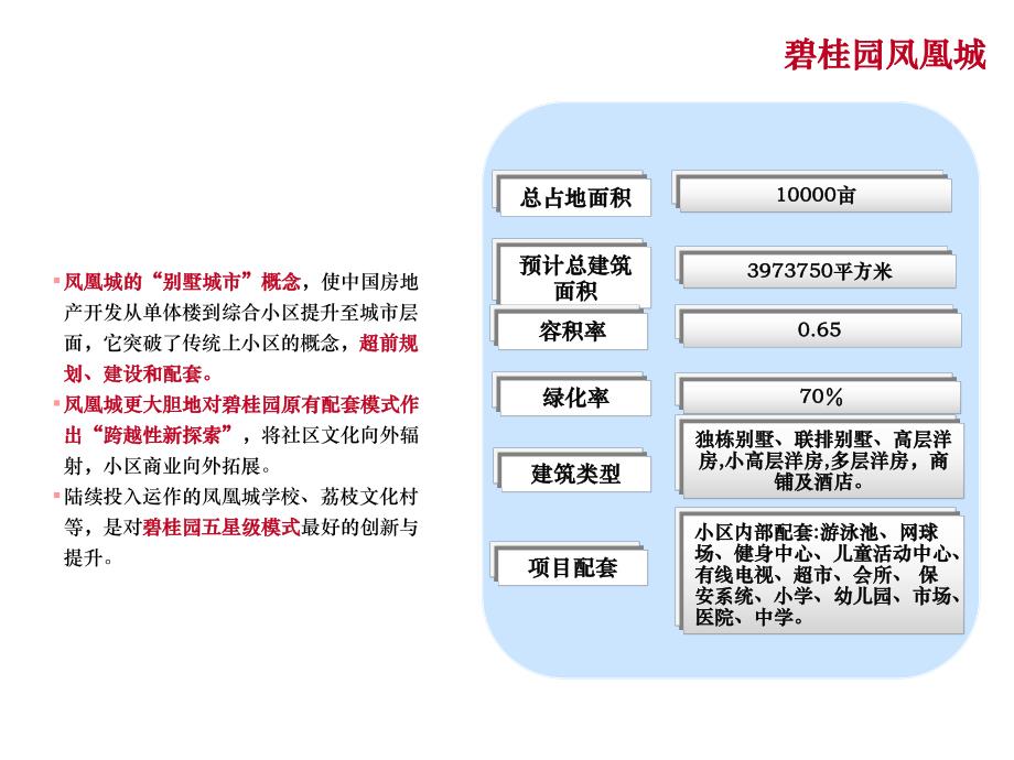 居住区案例分析.ppt_第3页